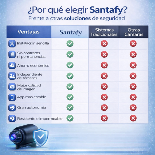 Mini Cámara de Seguridad Full HD 4K UltraVision